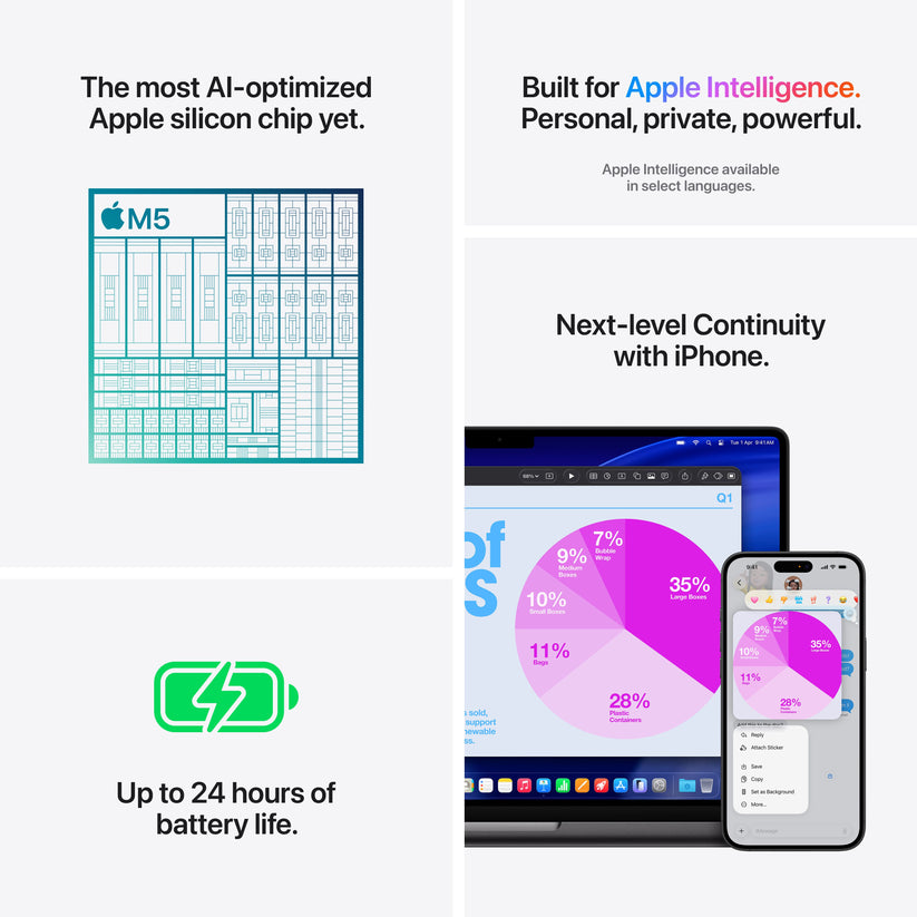 Graphic spotlight showing M5 chip power, 24-hour battery life, and Apple Intelligence on 14-inch MacBook Pro Silver at Tradeline.